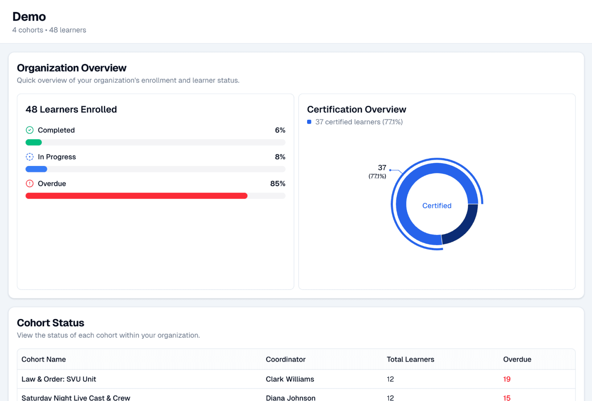 Organization Overview
